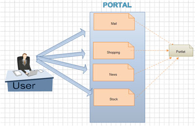 What is Portal