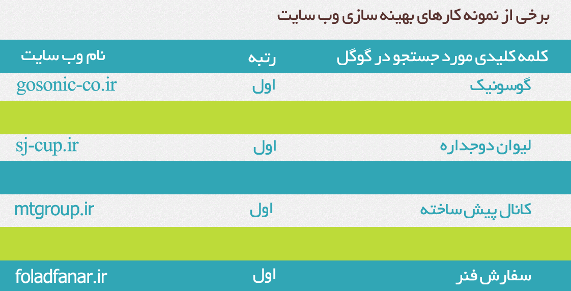 سئو سایت توسط کیان تک